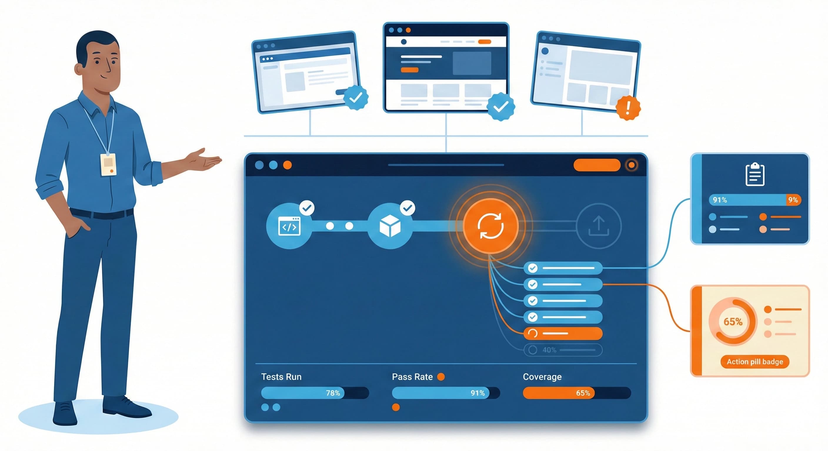 TechiZen Test Automation Services service