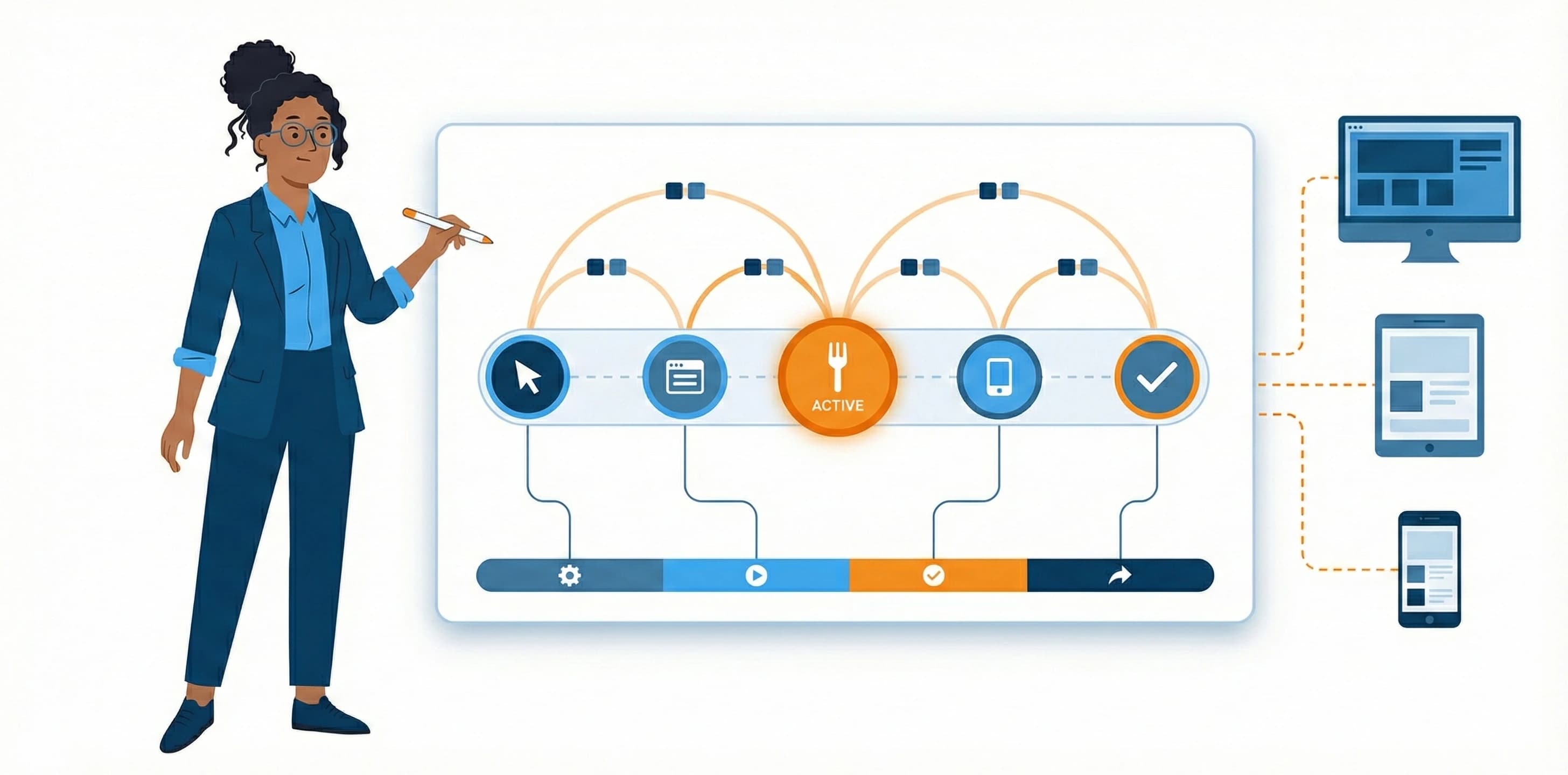 TechiZen End-to-End Workflow Testing service